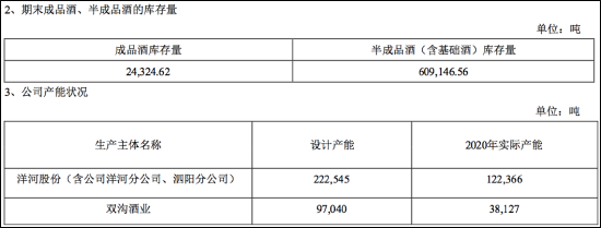 （数据来源：Wind，新浪财经上市公司研究院）