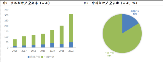 数据来源：硅业分会 广发期货发展研究中心