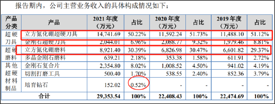 来源：招股书