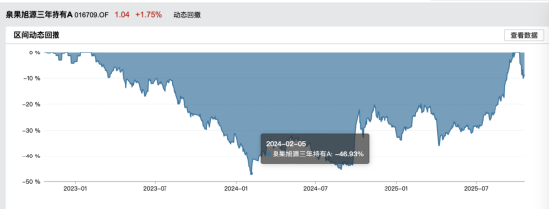 泉果旭源三年封闭迎赎回：成立3年收益仅3.58%，却收4.52亿管理费，百亿基金的“错位繁荣”