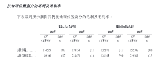 　（资料来源：公司招股书）