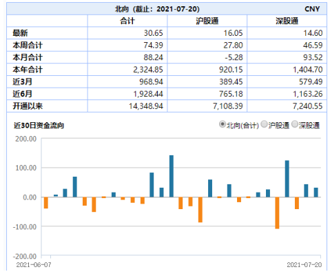 ETF日报：市场缩量调整，高景气仍获青睐，对于疫情反复有所担忧的投资者可关注生物医药ETF