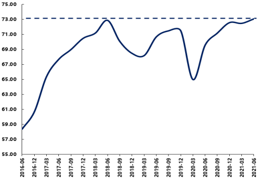 图12 我国煤炭产能利用率