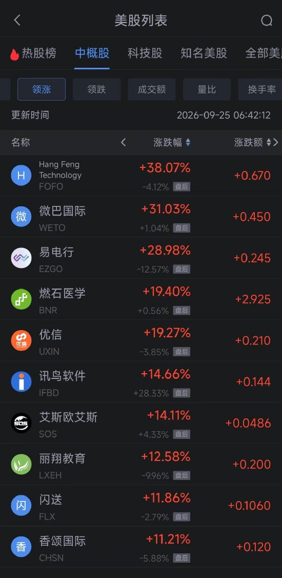 9月25日热门中概股多数下跌 台积电涨1.03%