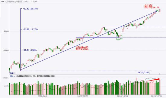 中粮期货  试错交易：12月7日市场观察