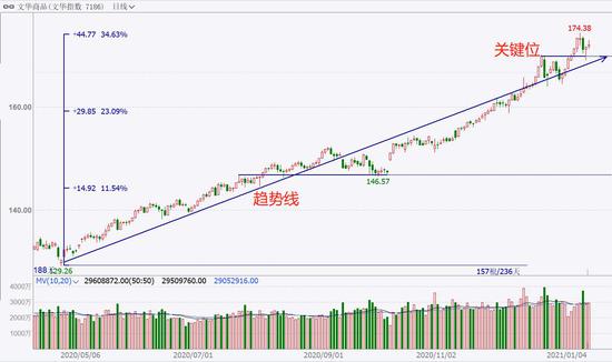 中粮期货  试错交易：1月14日市场观察