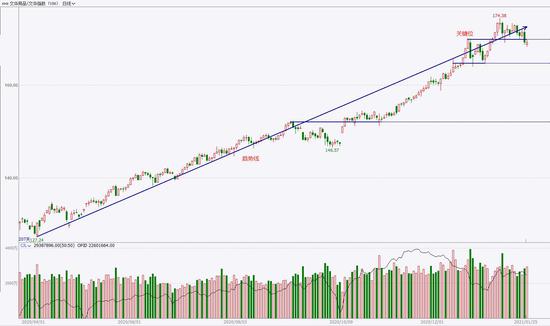 中粮期货  试错交易：1月26日市场观察