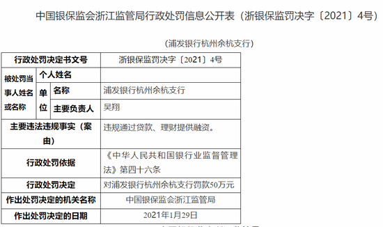 浦发银行杭州余杭支行被罚50万：违规通过贷款
