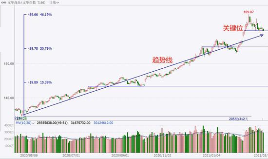 中粮期货  试错交易：3月17日市场观察