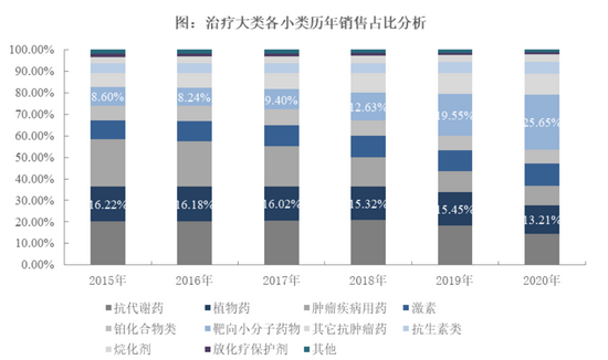 “上海谊众科创板IPO：三年累亏3.5亿 计划投入一亿元进行营销网络建设