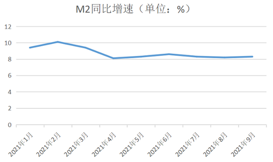 数据来源：中国人民银行网站