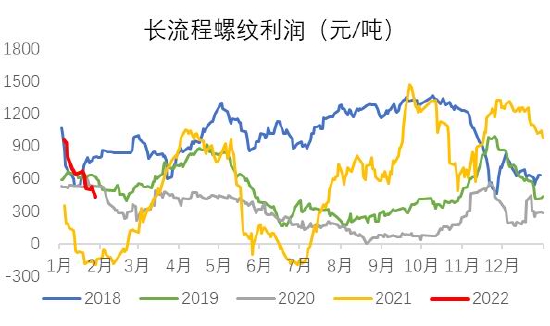 银河期货:双焦:需求难有增量 持续关注钢材需求情况