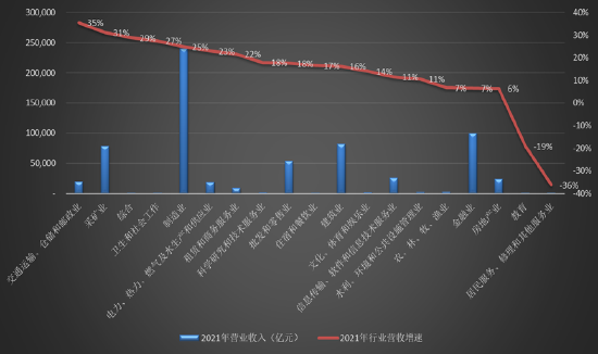 来源:上市公司研究院整理,wind
