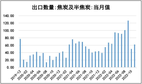 瑞达期货:经济复苏步伐加快 双焦有望供需双强
