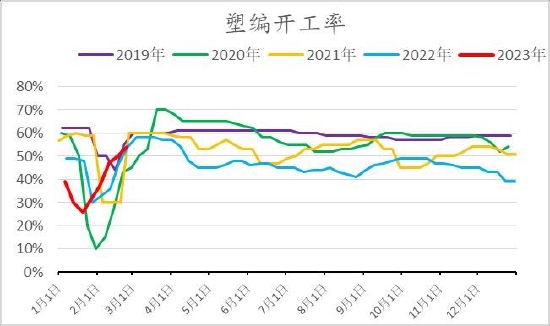 信达期货：旺季支撑仍存 烯烃价格盘整为主