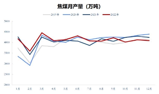 东吴期货：双焦价格高位区间震荡