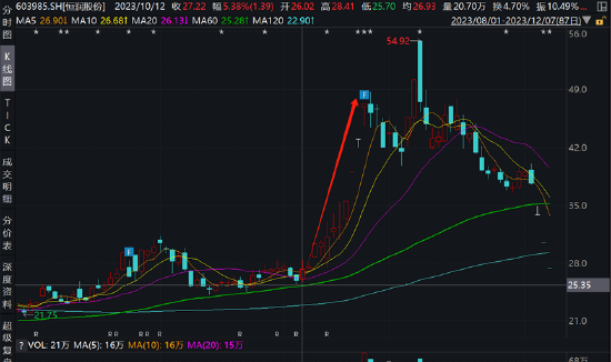 千亿银行系公募浦银安盛陷“恒润内幕交易案“传闻 买新诺威惹争议