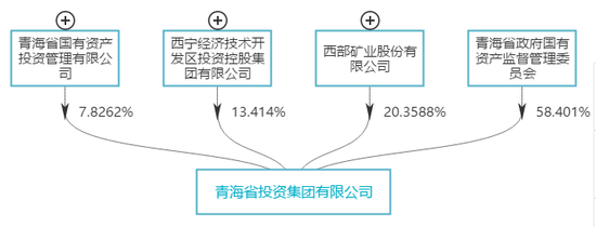 图片来源：wind资讯