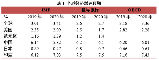 方正中期：全球铜需求难改善 维持震荡偏空走势