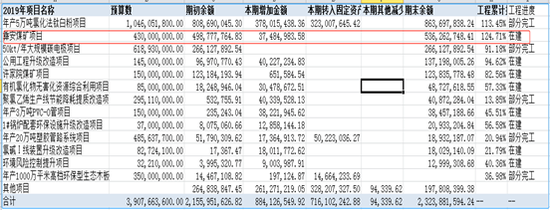 来源：公告整理