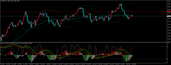 奇牛国际:美国经济总体表现温和 就业普遍增加