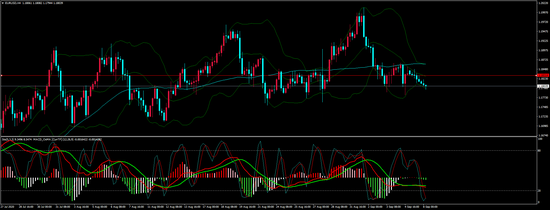 奇牛国际:数据好坏不一 欧元波幅受限