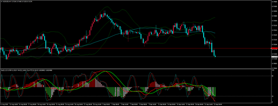 奇牛国际:澳联储副主席讲话论调趋于鸽派 澳元继续承压