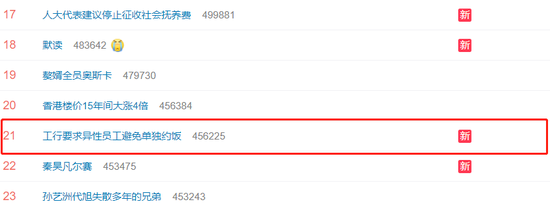 “工行要求异性员工避免单独约饭”上热搜 你认为合理吗？