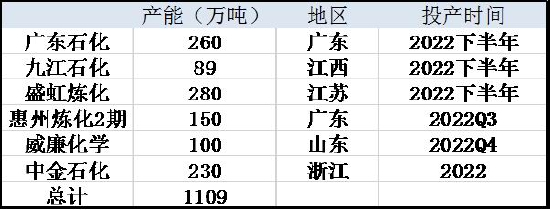 信达期货:PTA:全年供应过剩 阶段性错配和成本主导