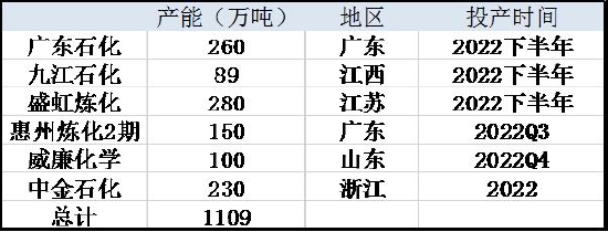 信达期货：PTA：全年供应过剩 阶段性错配和成本主导