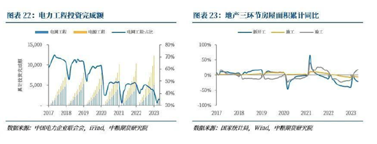 中粮期货【金属&新材料】:内需主导下难有提振