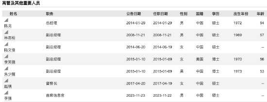 开端：Wind 截止至20260330