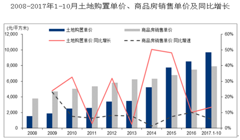 来源：中国产业信息网