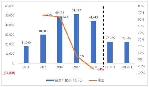 资料来源：Choice、公司报告整理绘制