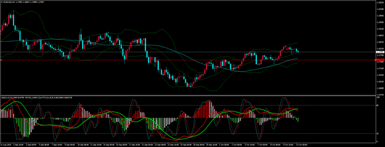 奇牛国际:各央行或将加大宽松力度 欧元涨势缓和