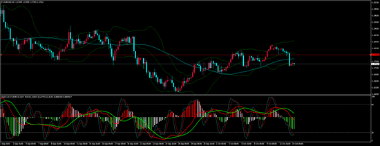 奇牛国际:欧元区经济景气指数表现疲软 非美前景未卜