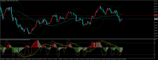 奇牛国际:德国9月物价指数高于预期 欧元弱势依旧