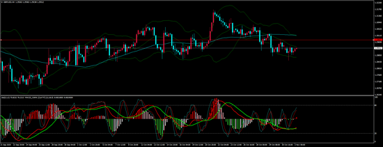 奇牛国际:英国制造业表现平平 英镑加剧震荡