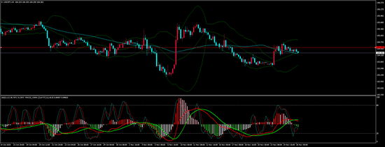 奇牛国际:日本政府下调对资本输出的评估 美日维持震荡