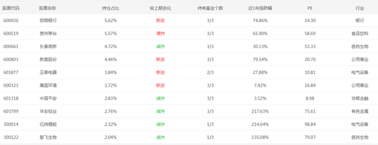 数据来源：WIND 截止日期：2021年3月31日