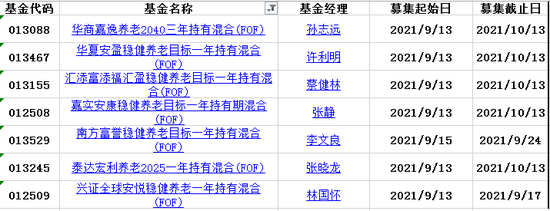 “本周博时华夏南方等41只新基金发行 7只养老FOF基金齐发，中意谁？