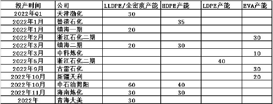 华联期货：聚烯烃：供强需弱 价格将进一步承压