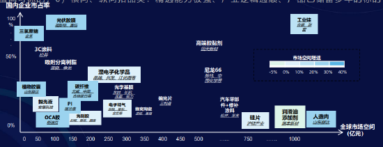 大成基金韩创：看好双碳+专精特新 新材料迎黄金投资期 一图看懂哪些细分板块受益