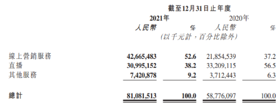 数据来源：公司年报