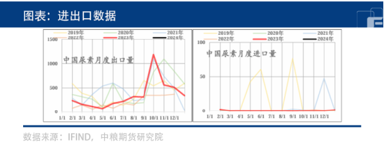 印标即将公布,尿素能否企稳反弹?