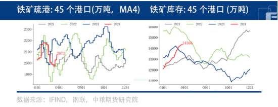 铁矿石供需双强,能否于旺季华丽翻身?