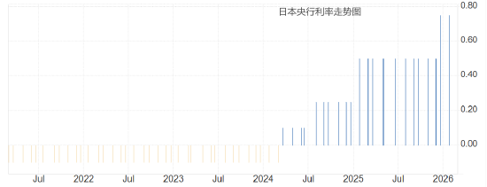 ATFX:日本12月通胀骤降 日央行决议暂停加息