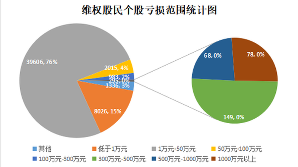 2020年证券维权案件大盘点 这些公司诉讼时效仅剩一年