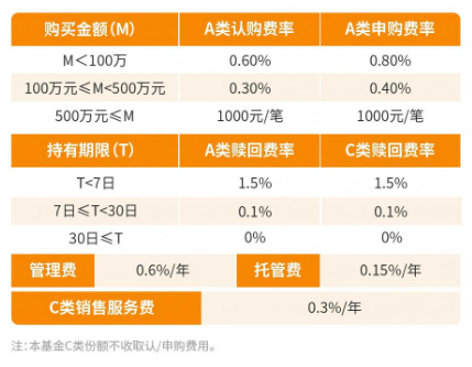 长城“固收+”又落一子  长城兴怡债券基金全新发行