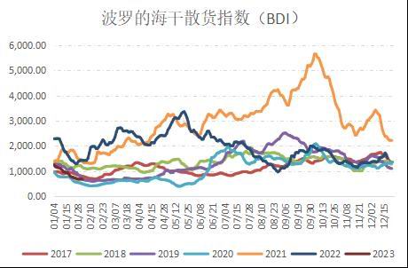 国信期货:原油持续震荡 燃油筑底